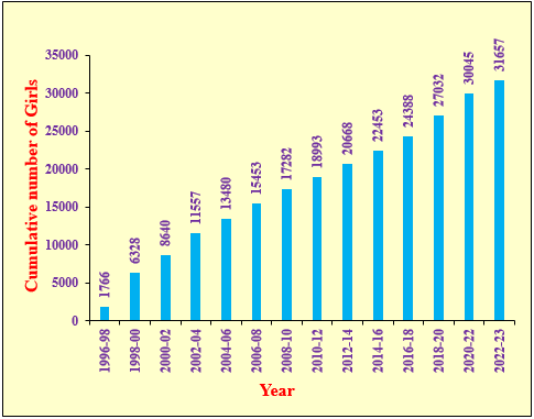 swami-vivekanand-students-welfare-charitable-trust