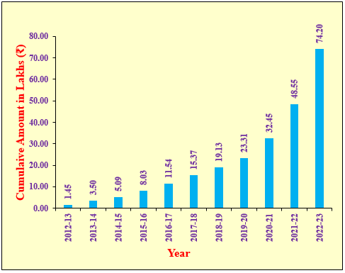 gyanyogi-shri-sandkishore-sharda-adhyatma-kendra-graph