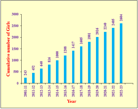 swami-vivekanand-students-welfare-charitable-trust