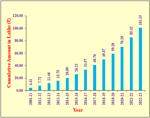 swami-vivekanand-students-welfare-charitable-trust